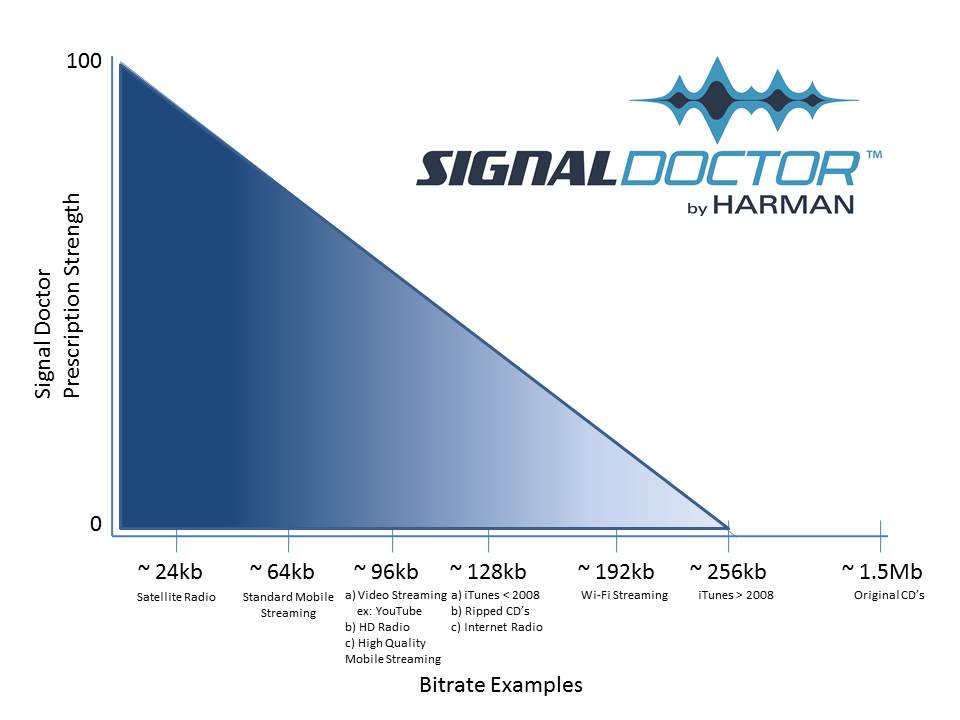 SignalDoctor